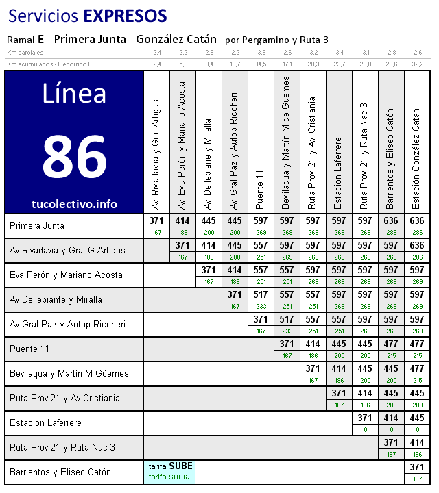 tarifa línea 86e